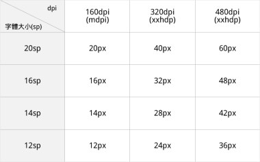 android_font_size-02